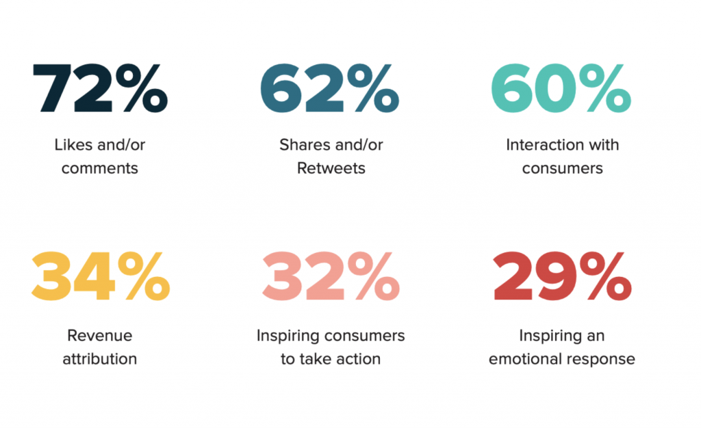 ProvidentCRM-CRM-Social-Media-Metrics Provident CRM Social Media Metrics