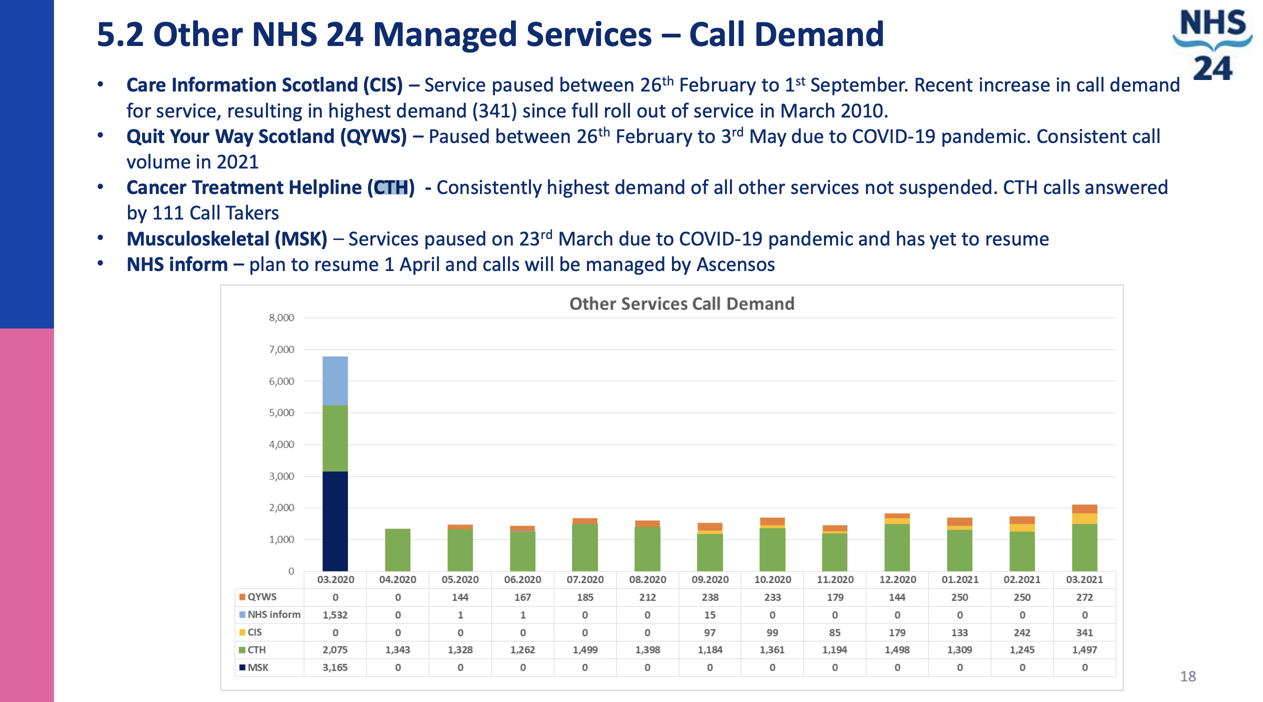 ProvidentCRM-CRM-NHS-24