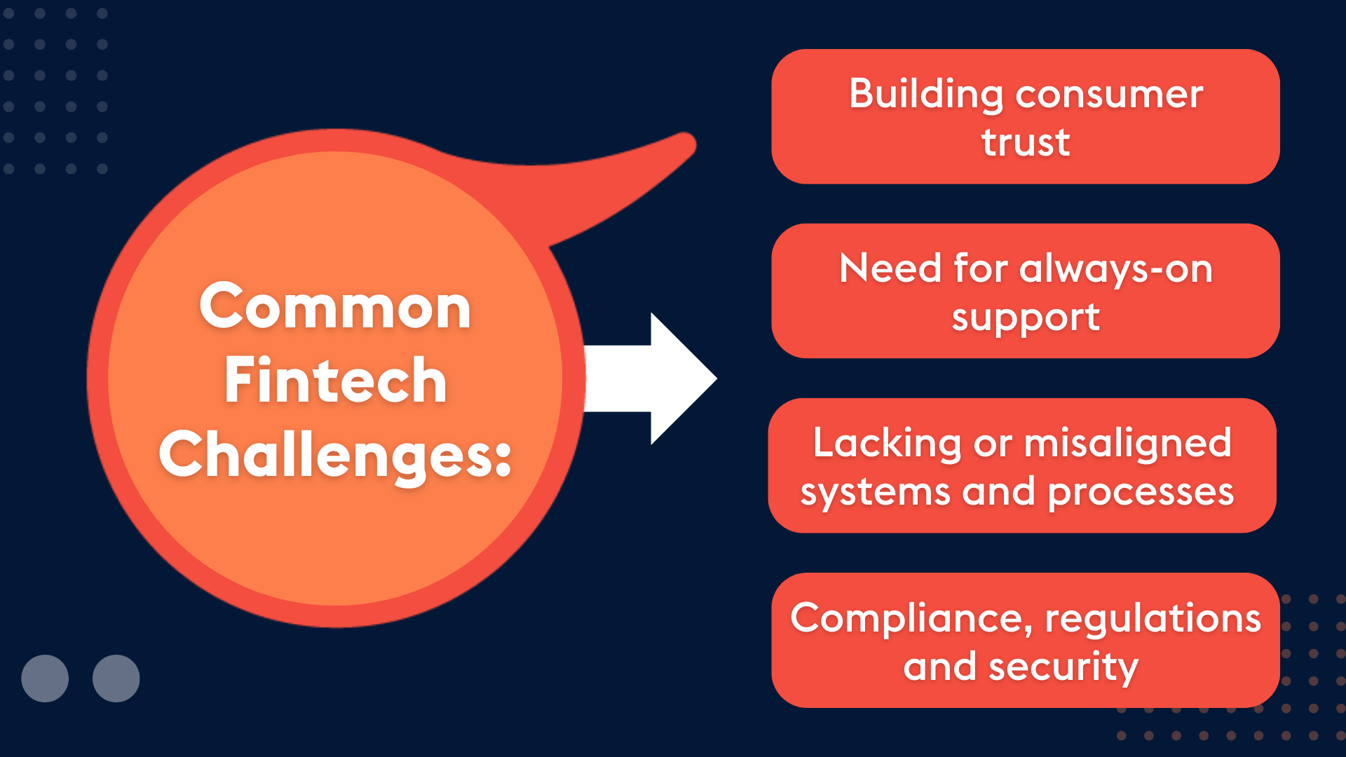 ProvidentCRM-CRM-Common-Fintech-Challenges