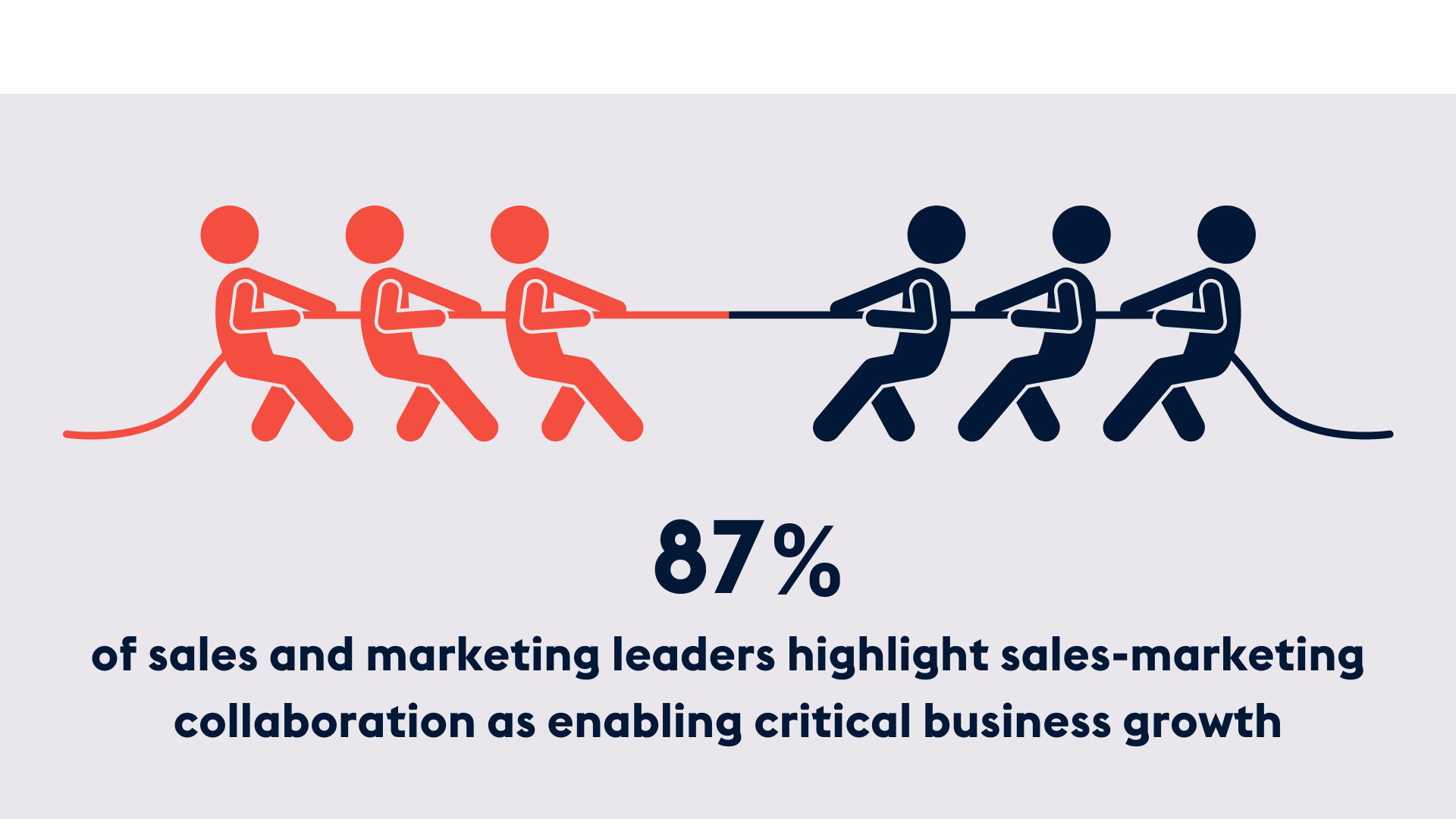 ProvidentCRM-CRM-sales-marketing-collaboration-critical-business-growth