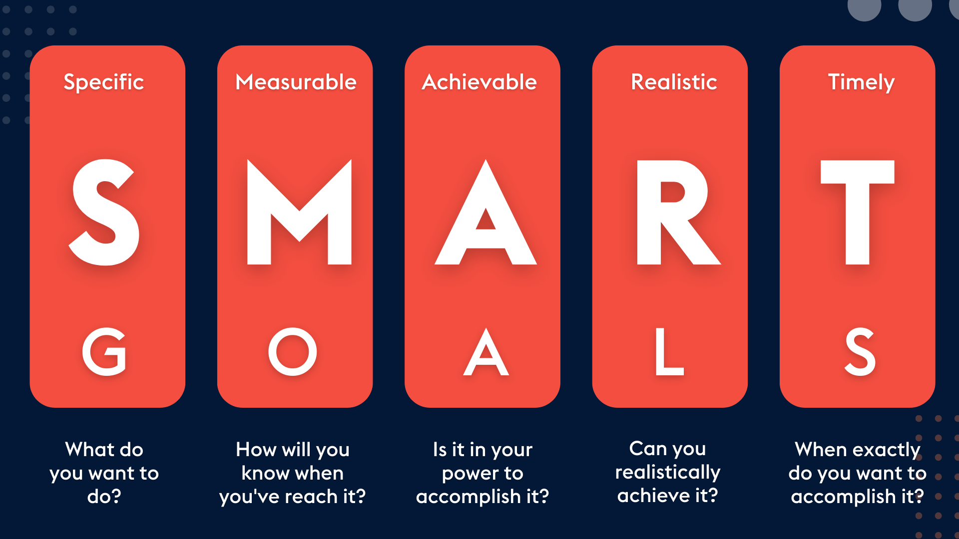 ProvidentCRM-CRM-SMART-Sales-Goals