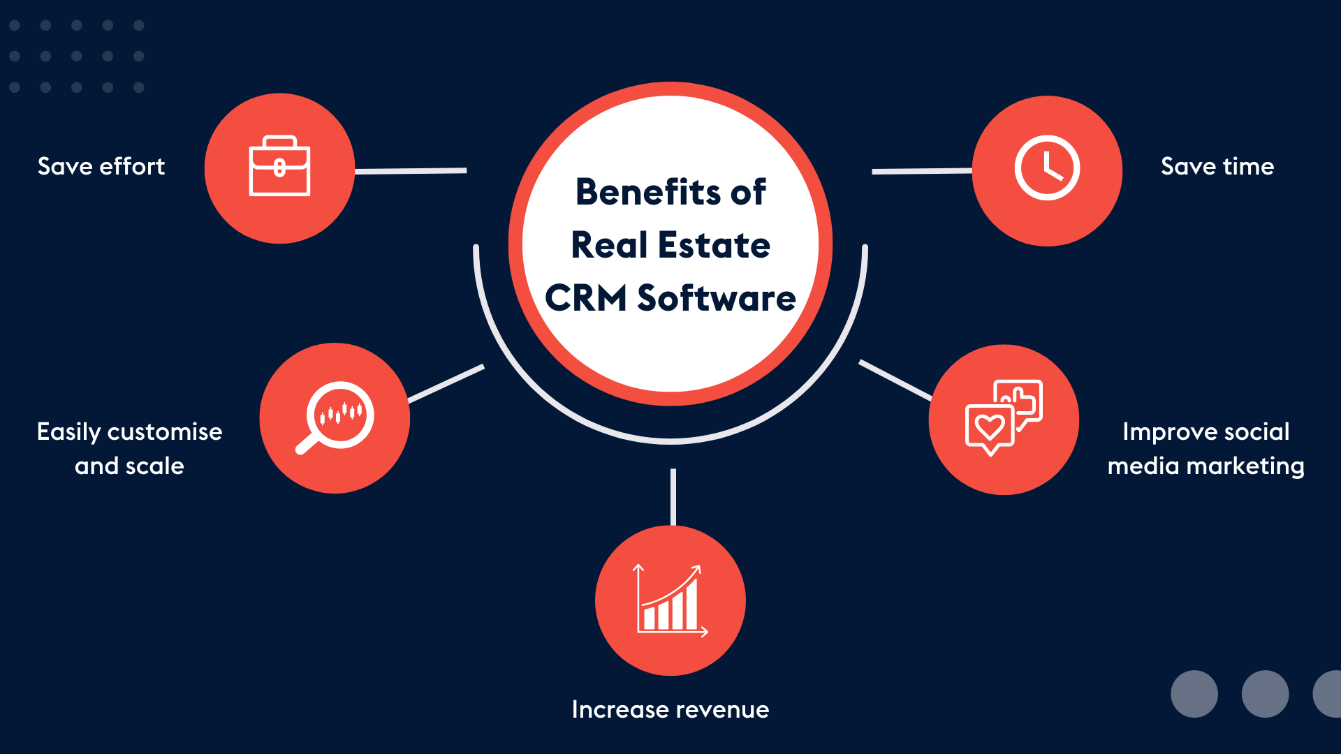 ProvidentCRM-CRM-For-Real-Estate-Agents